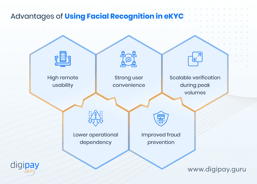 advantages-of-using-facial-recognition-in-ekyc
