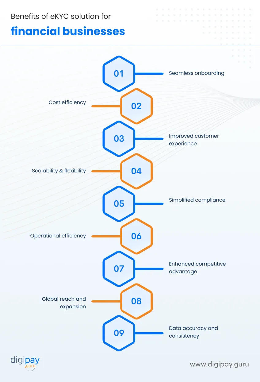 benefits-of-ekyc-solution-for-financial-businesses