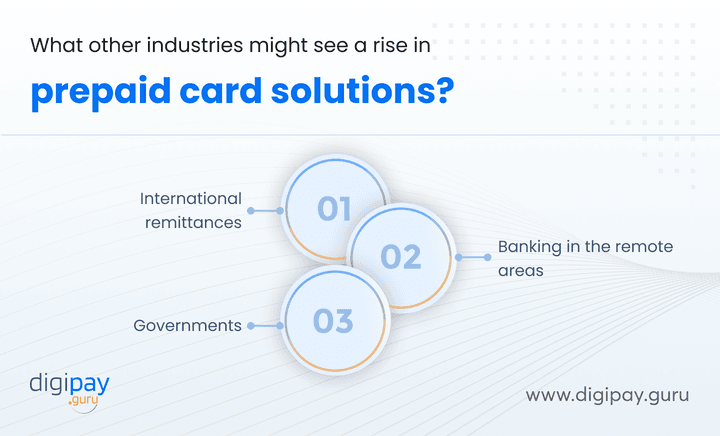 what-other-industries-might-see-a-rise-in-prepaid-card-solutions