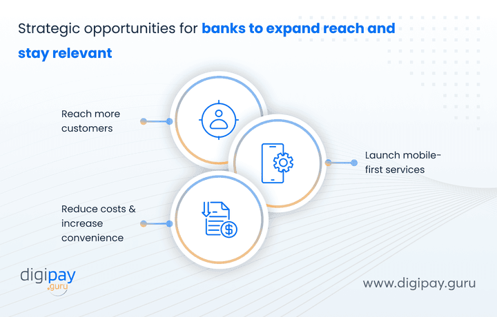 strategic-opportunities-for-banks-to-expand-reach-and-stay-relevant