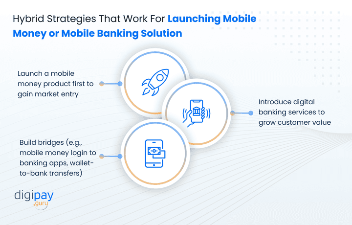 hybrid-strategies-that-work-for-launching-mobile-money-or-mobile-banking-solution
