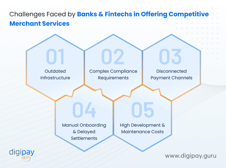 challenges-faced-by-banks-and-fintechs-in-offering-competitive-merchant-services