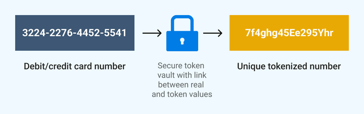 security-with-tokenization-technology-image-04