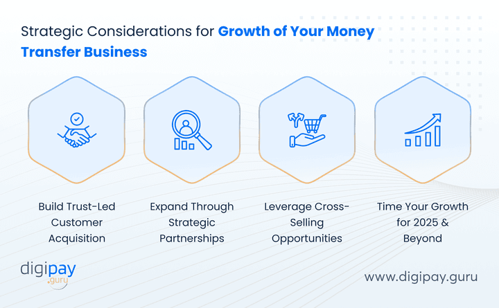 strategic-considerations-for-growth-of-your-money-transfer-business