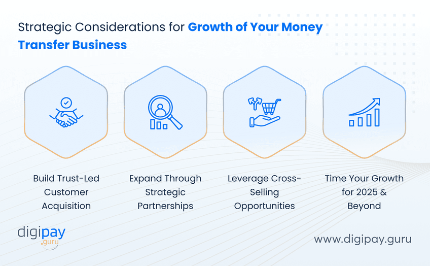 strategic-considerations-for-growth-of-your-money-transfer-business