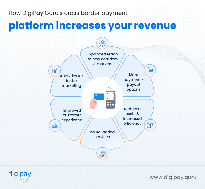 increase-revenue-with-cross-border-payment-platform