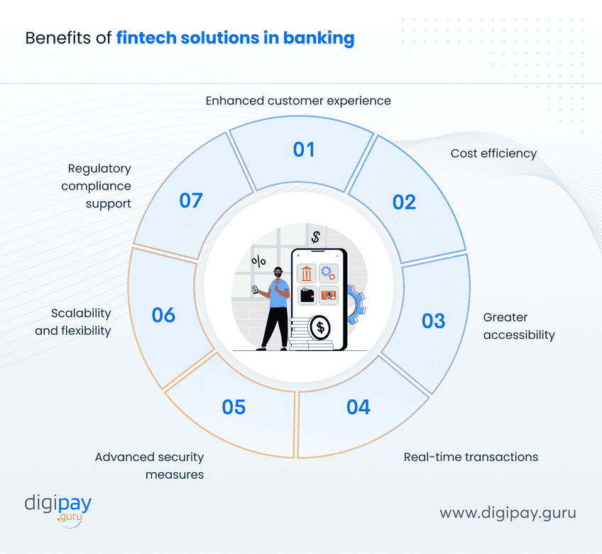 advantages-of-fintechs-banking-solutions