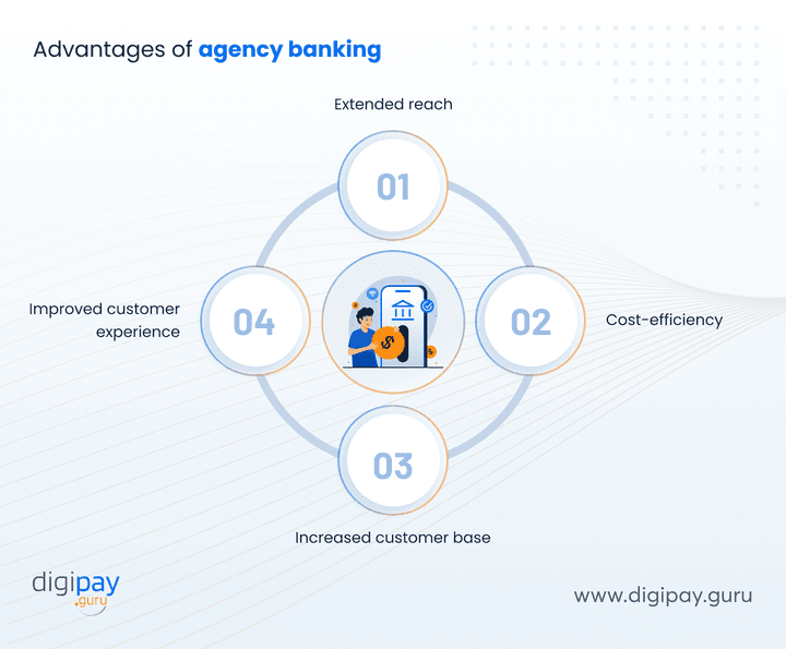 advantages-of-agency-banking