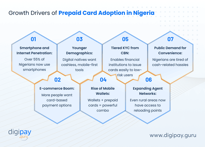 growth-drivers-of-prepaid-card-adoption-in-nigeria
