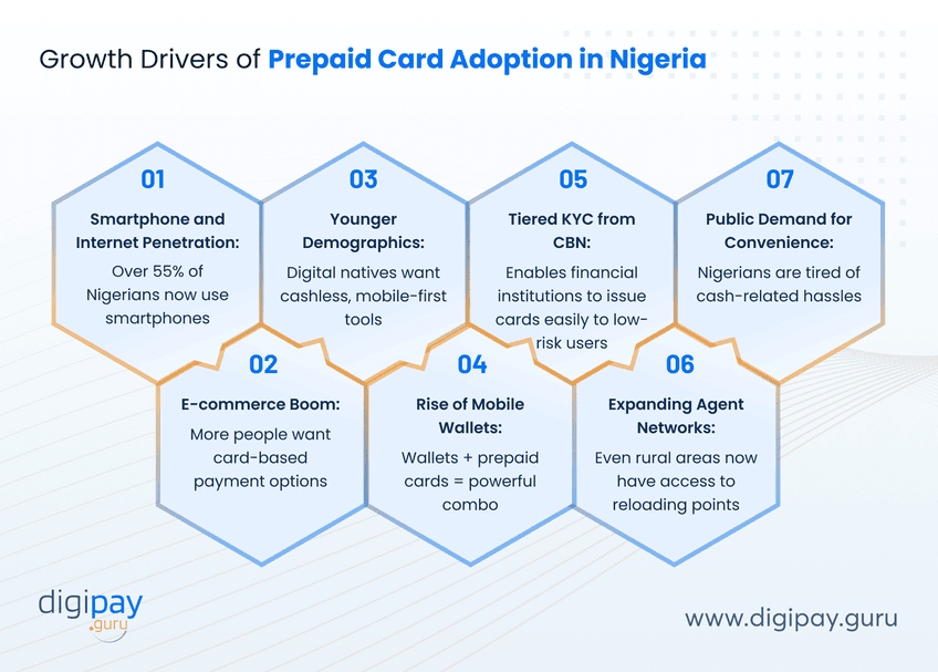 growth-drivers-of-prepaid-card-adoption-in-nigeria