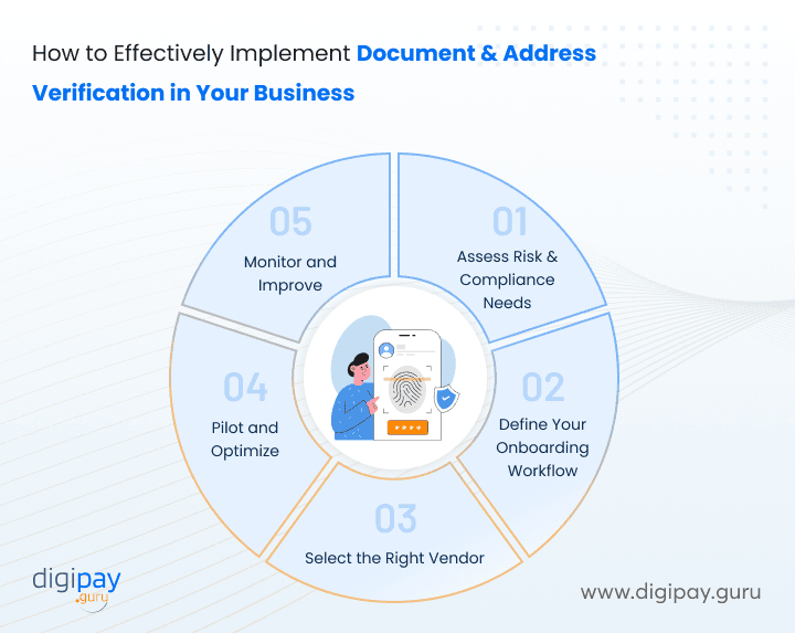 how-to-effectively-implement-document-address-verification-in-your-business