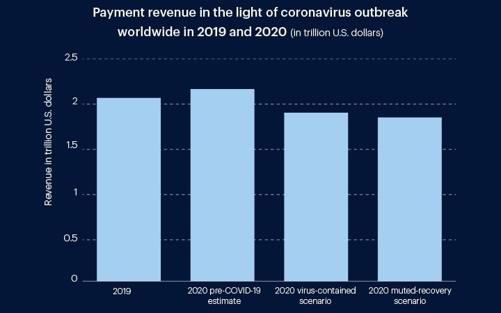 covid-19-impacted-payments-graph-1