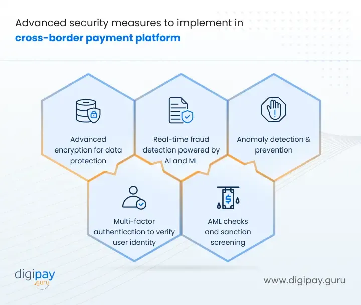 advanced-security-measures-to-implement-in-cross-border-payment-platform