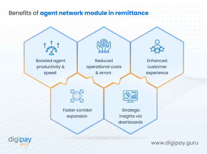 benefits-of-agent-network-module-in-remittance