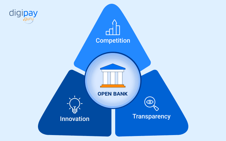 open-banking-changing-the-payments-graph-10