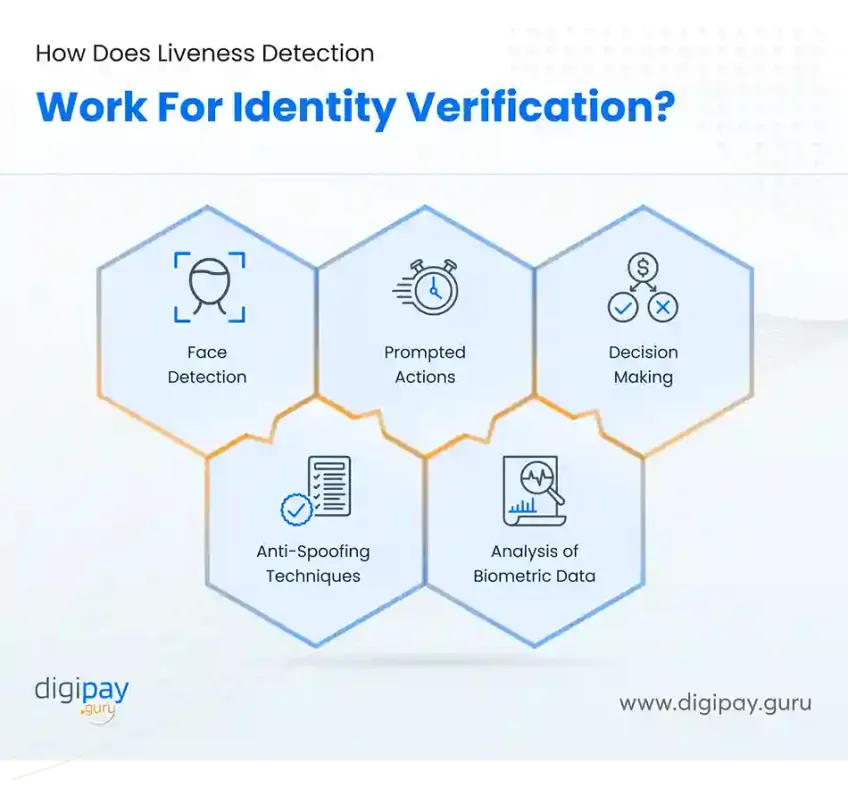 liveness-detection-work-for-identity-verification-digipay-guru