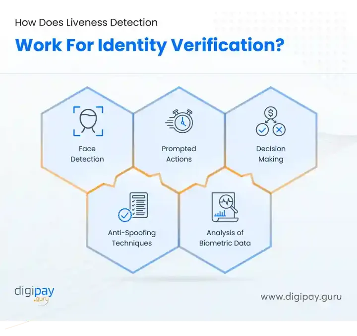 liveness-detection-work-for-identity-verification-digipay-guru