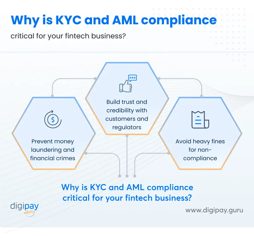 aml-and-kyc-compliance