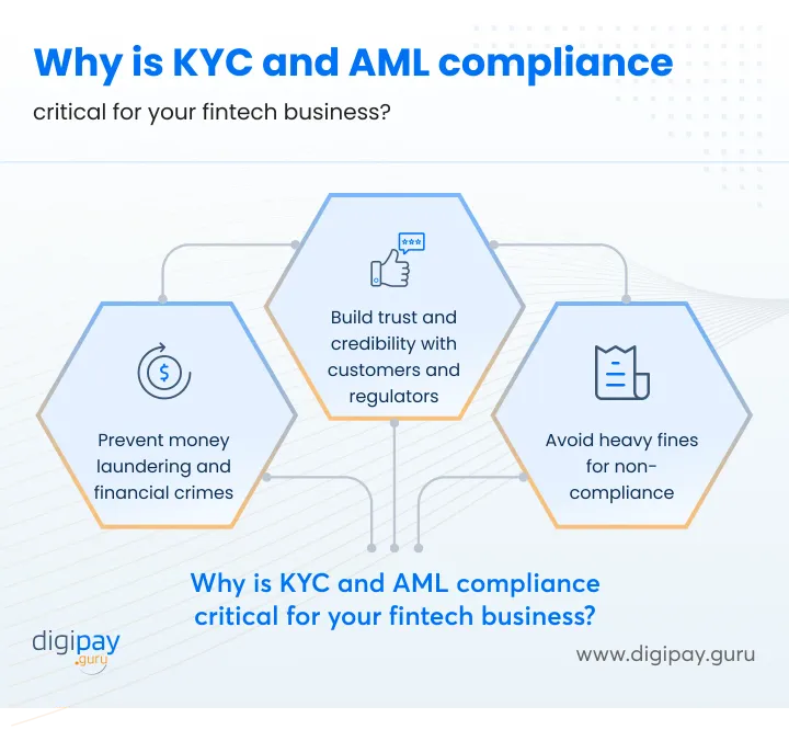 aml-and-kyc-compliance