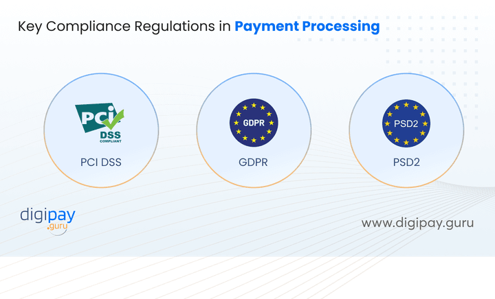 key-compliance-regulations-in-payment-processing