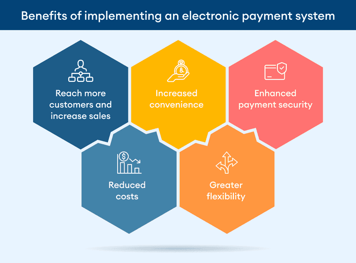 electronic-payment-systems-benefits