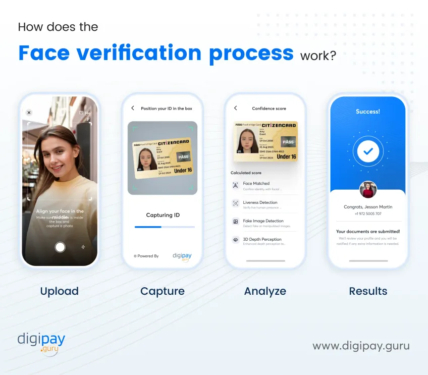 how-does-the-face-verification-process-work