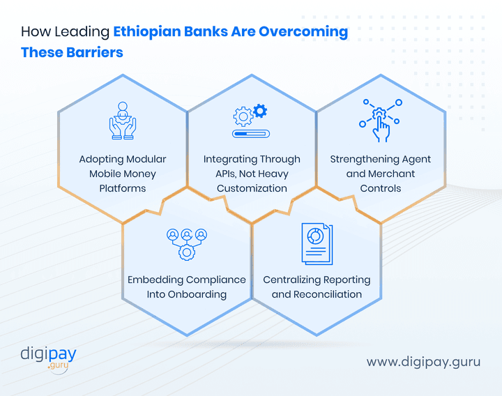 how-leading-ethiopian-banks-are-overcoming-these-barriers
