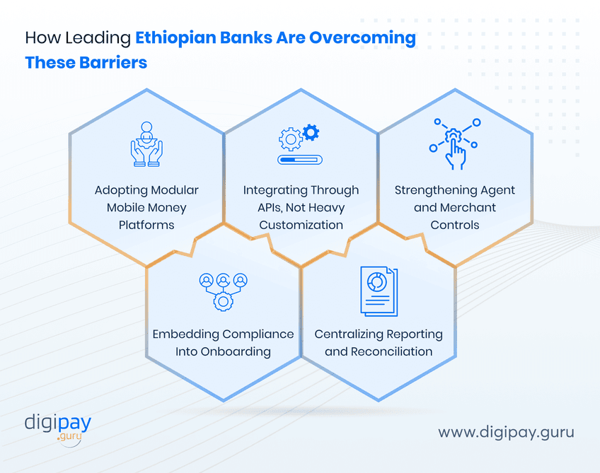 how-leading-ethiopian-banks-are-overcoming-these-barriers