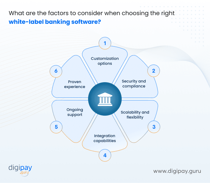 what-are-the-factors-to-consider-when-choosing-the-right-white-label-banking-software
