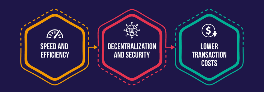 rise-of-digital-currencies-image-01