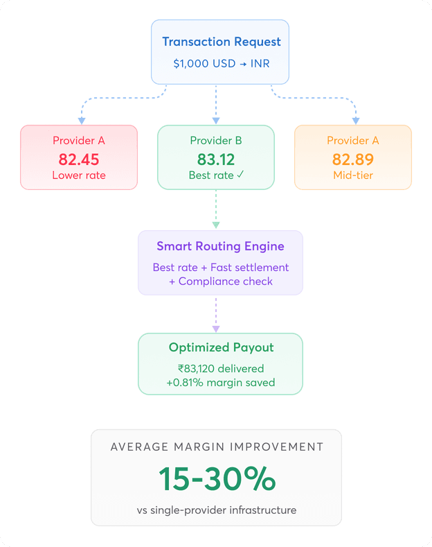 Configurable corridors