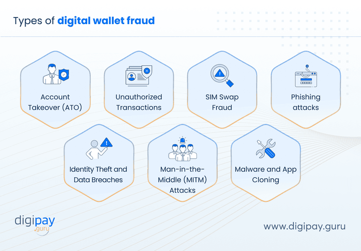 types-of-digital-wallet-fraud