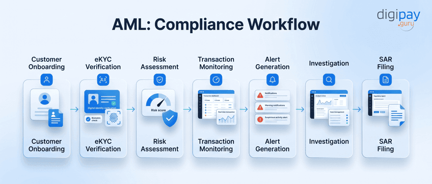 aml-compliance-workflow