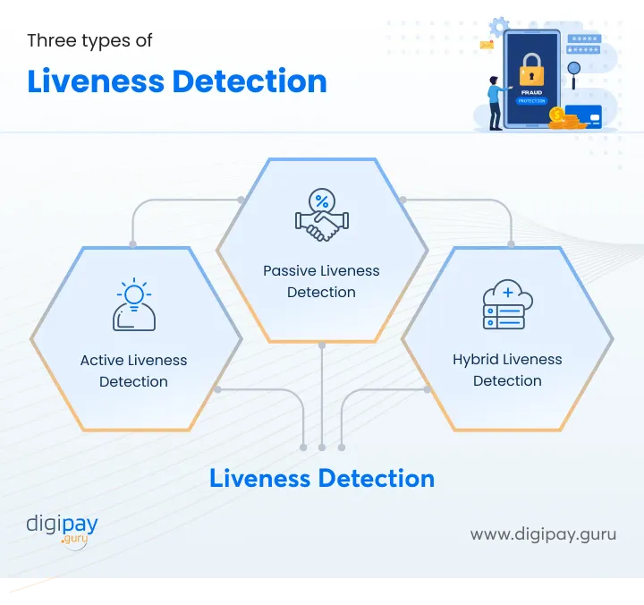 types-of-liveness-detection-digipay-guru