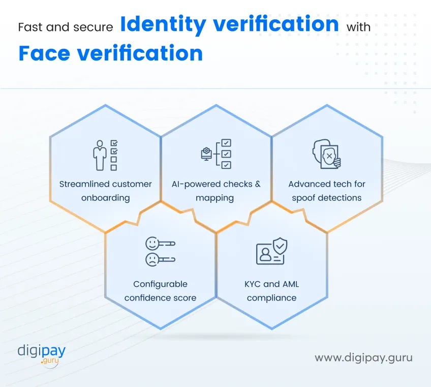 fast-and-secure-identity-verification-with-face-verification