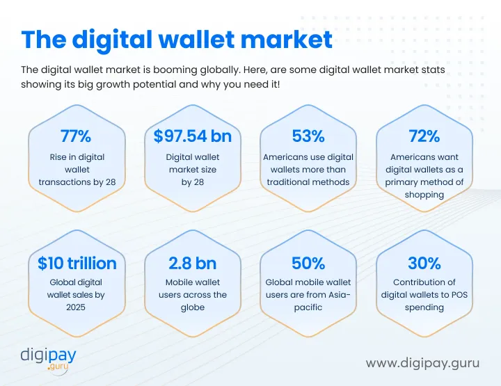 digital-wallet-market