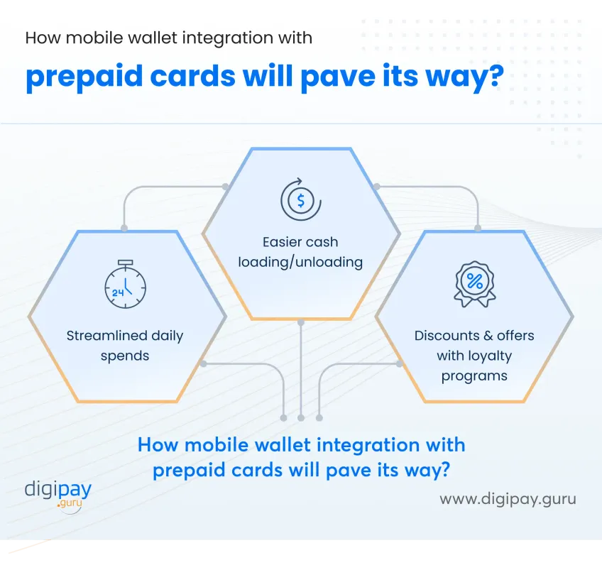 integration-with-mobile-wallets