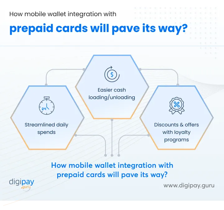integration-with-mobile-wallets