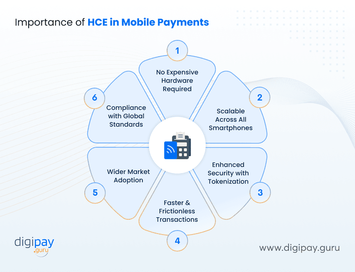 importance-of-hce-in-mobile-payments