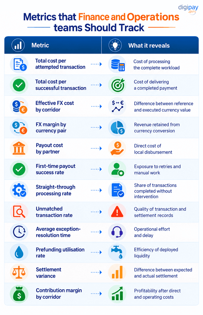 metrics-that-finance-and-operations-teams-should-track