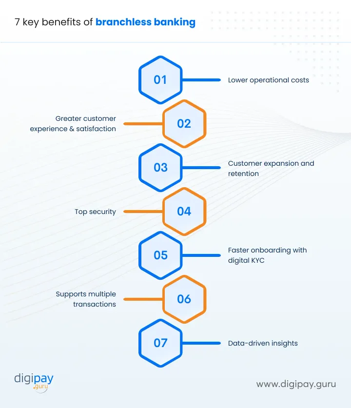 key-benefits-of-branchless-banking