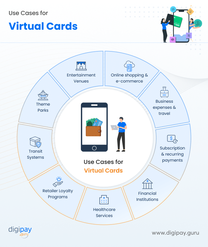 use-cases-of-virtual-cards