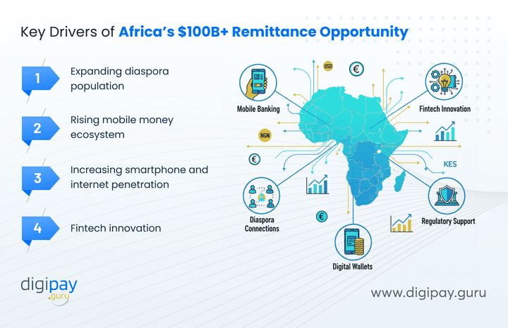 key-drivers-of-africa-remittance-opportunity