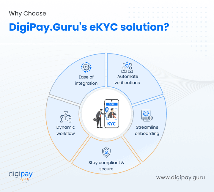 kyc-solution-sets-itself-apart-from-the-competition