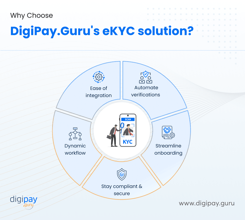 kyc-solution-sets-itself-apart-from-the-competition