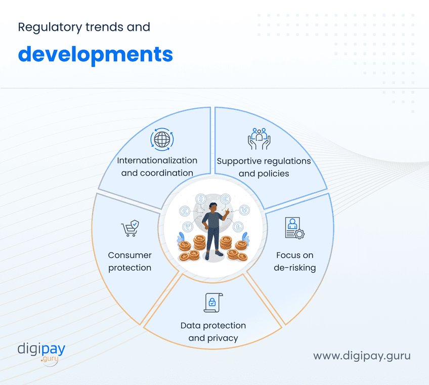 regulatory-trends-and-development