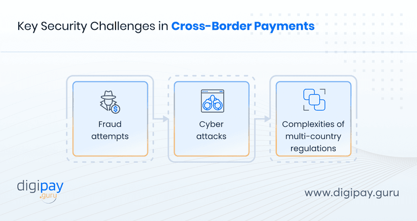 key-security-challenges-in-cross-border-payments