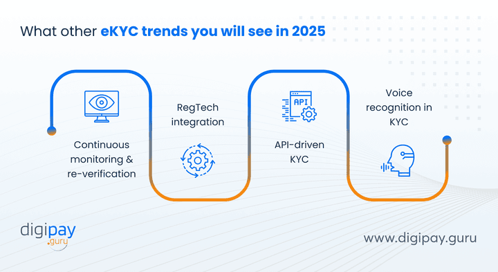 what-other-eKYC-trends-you-will-see-in-2025