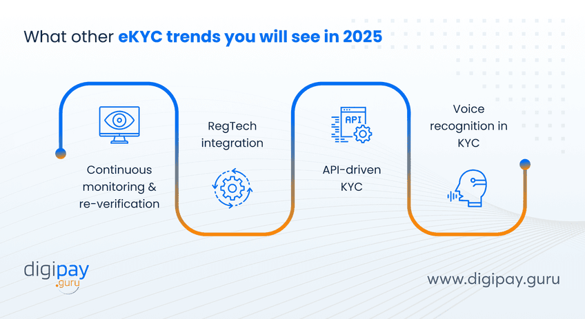 what-other-eKYC-trends-you-will-see-in-2025