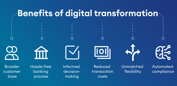 need-of-fintech-solutions-for-businesses
